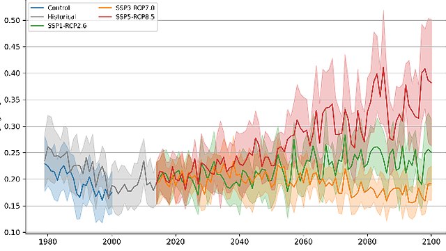 fig02-640x361 Total P concentration scenario time series for rivers discharging into the North Sea