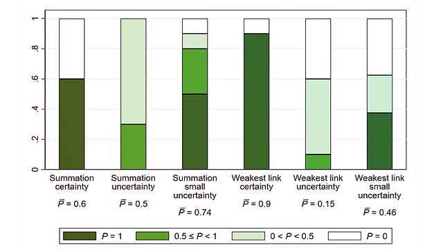 wp2-carlsson-etal-2021-640x361 Probability of reaching threshold, by treatment
